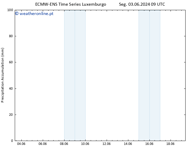 Precipitation accum. ALL TS Qua 05.06.2024 03 UTC