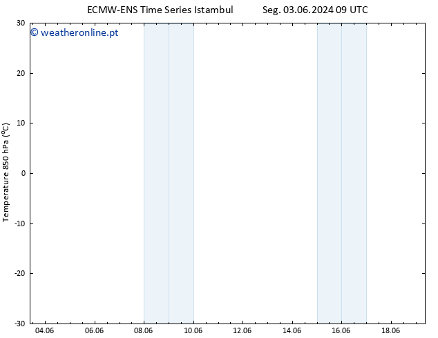 Temp. 850 hPa ALL TS Dom 09.06.2024 09 UTC
