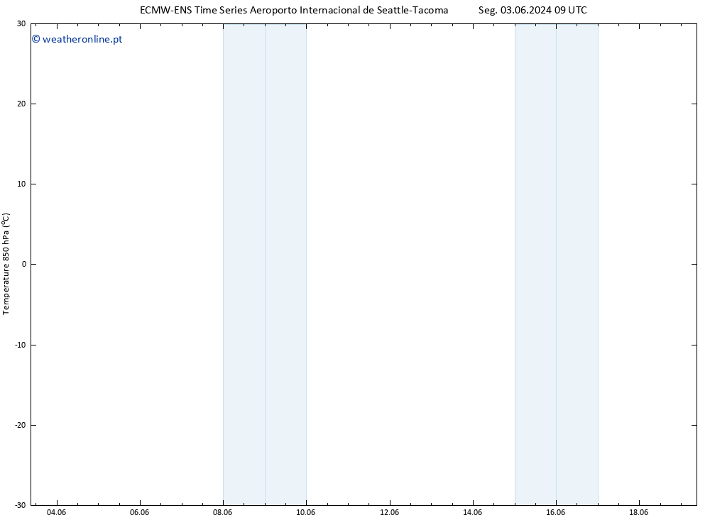 Temp. 850 hPa ALL TS Qua 19.06.2024 09 UTC