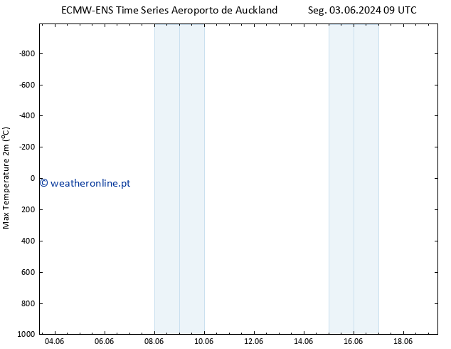 temperatura máx. (2m) ALL TS Qui 13.06.2024 21 UTC