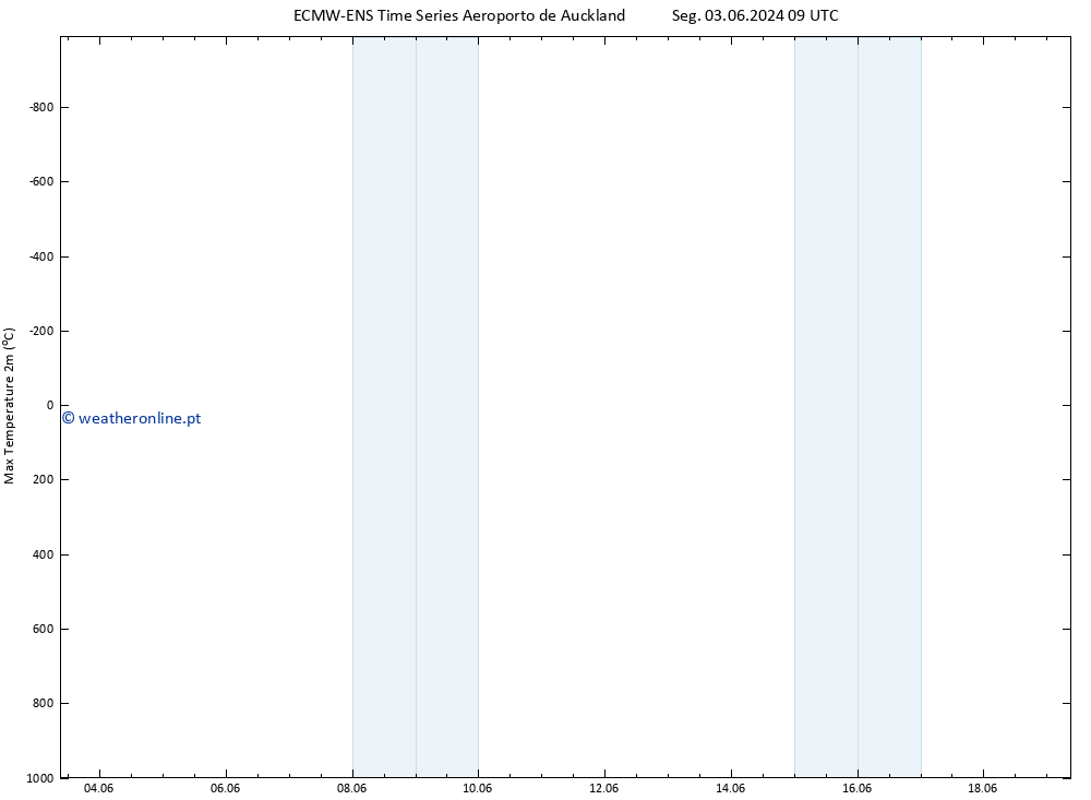 temperatura máx. (2m) ALL TS Qui 13.06.2024 21 UTC