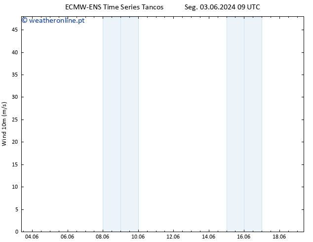 Vento 10 m ALL TS Qui 06.06.2024 15 UTC