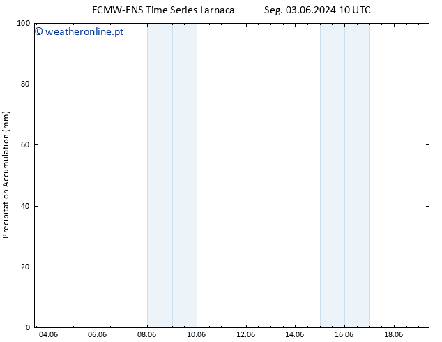 Precipitation accum. ALL TS Dom 09.06.2024 04 UTC