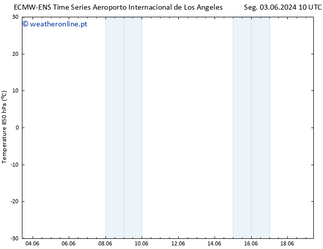 Temp. 850 hPa ALL TS Qua 19.06.2024 10 UTC