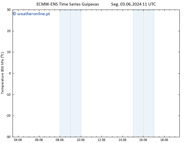 Temp. 850 hPa ALL TS Ter 04.06.2024 11 UTC