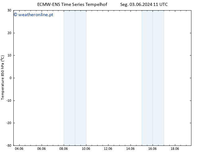 Temp. 850 hPa ALL TS Seg 03.06.2024 11 UTC
