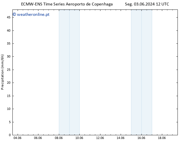 precipitação ALL TS Ter 04.06.2024 12 UTC