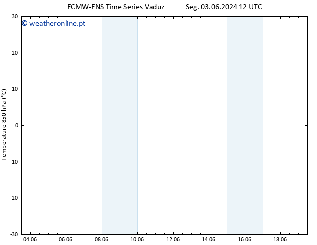 Temp. 850 hPa ALL TS Seg 03.06.2024 18 UTC