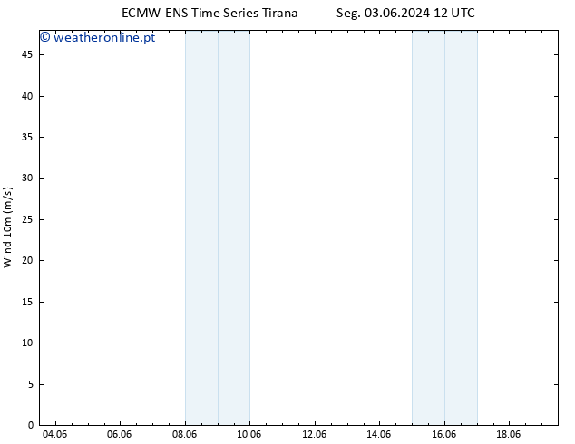 Vento 10 m ALL TS Qui 06.06.2024 18 UTC