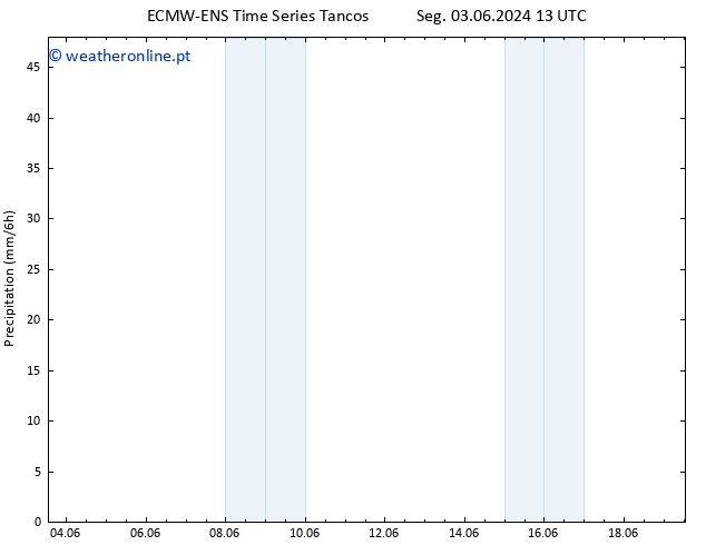 precipitação ALL TS Qui 06.06.2024 01 UTC