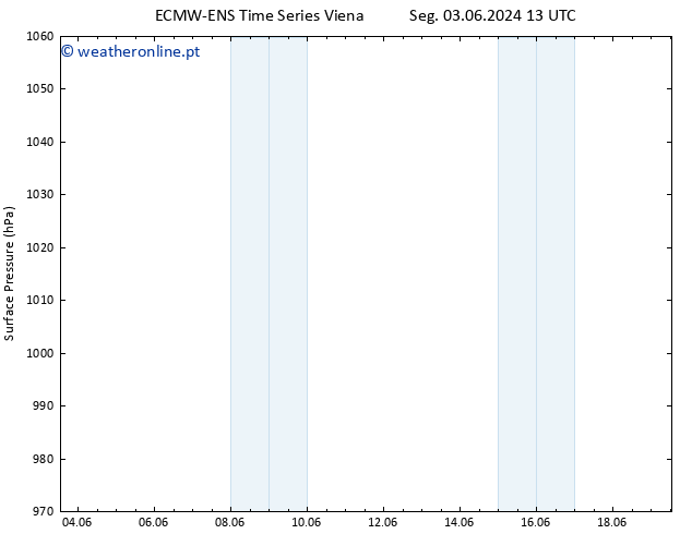 pressão do solo ALL TS Ter 04.06.2024 13 UTC