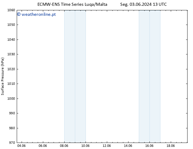 pressão do solo ALL TS Sex 07.06.2024 13 UTC