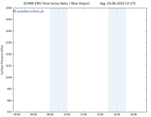 pressão do solo ALL TS Seg 10.06.2024 01 UTC