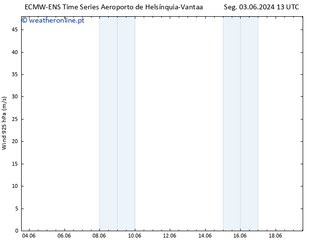 Vento 925 hPa ALL TS Seg 03.06.2024 13 UTC