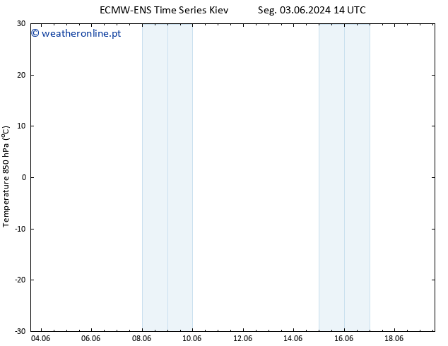 Temp. 850 hPa ALL TS Ter 11.06.2024 14 UTC