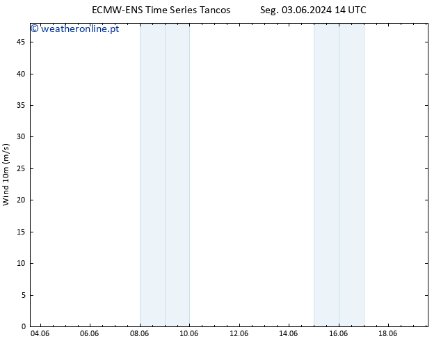 Vento 10 m ALL TS Sex 14.06.2024 02 UTC