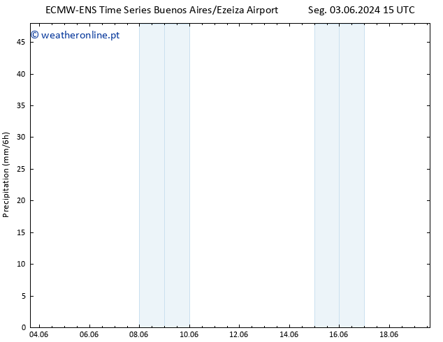 precipitação ALL TS Sáb 08.06.2024 15 UTC