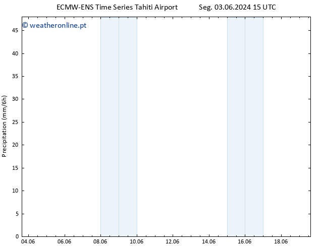 precipitação ALL TS Qui 13.06.2024 03 UTC