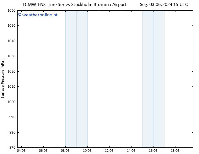 pressão do solo ALL TS Sex 07.06.2024 09 UTC