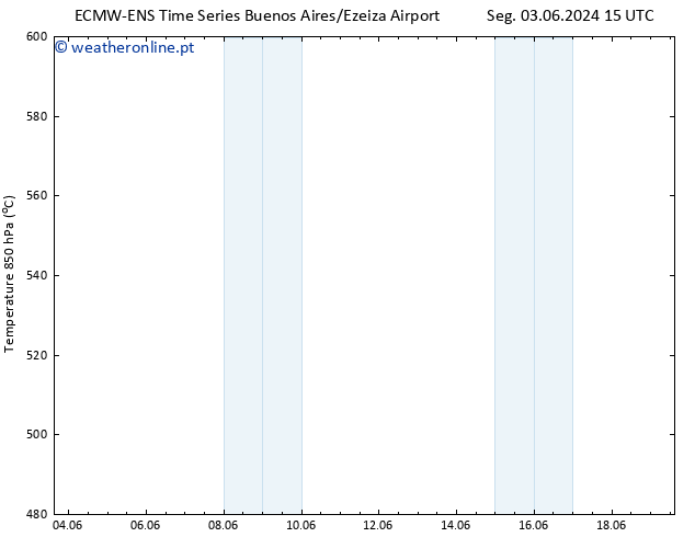 Height 500 hPa ALL TS Seg 03.06.2024 21 UTC