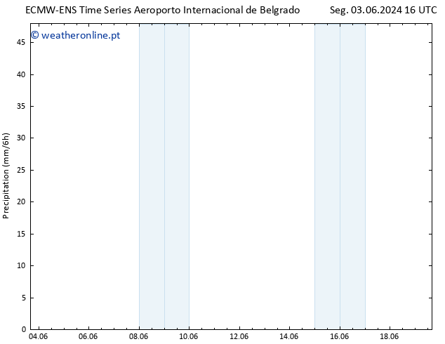 precipitação ALL TS Sáb 08.06.2024 22 UTC