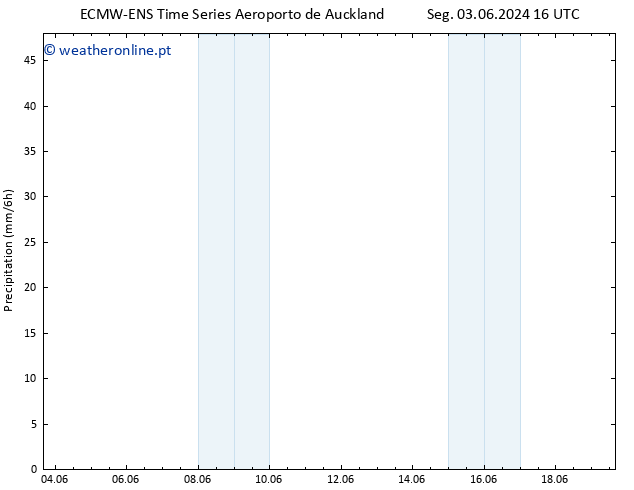 precipitação ALL TS Qui 13.06.2024 04 UTC