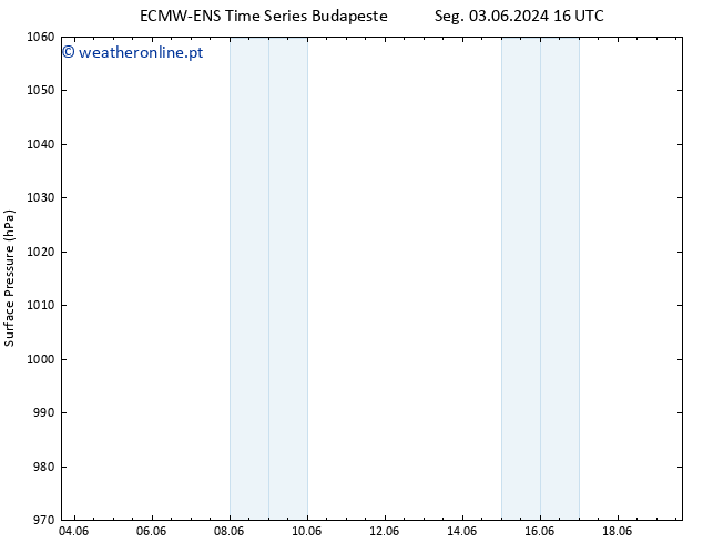 pressão do solo ALL TS Ter 04.06.2024 16 UTC