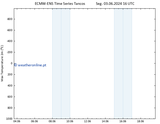 temperatura máx. (2m) ALL TS Qua 19.06.2024 16 UTC