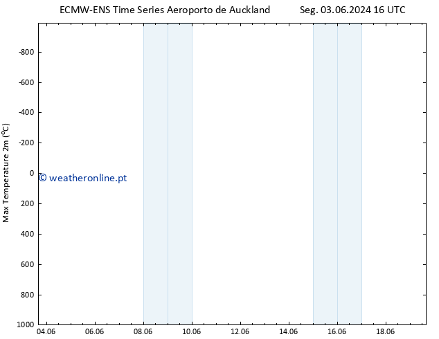 temperatura máx. (2m) ALL TS Qui 06.06.2024 04 UTC