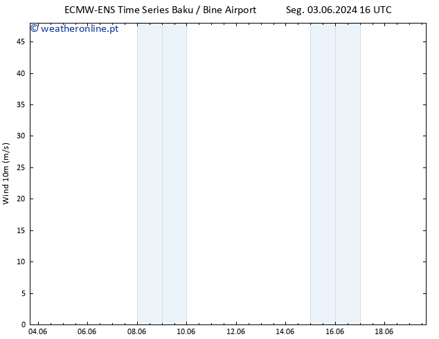 Vento 10 m ALL TS Seg 03.06.2024 22 UTC