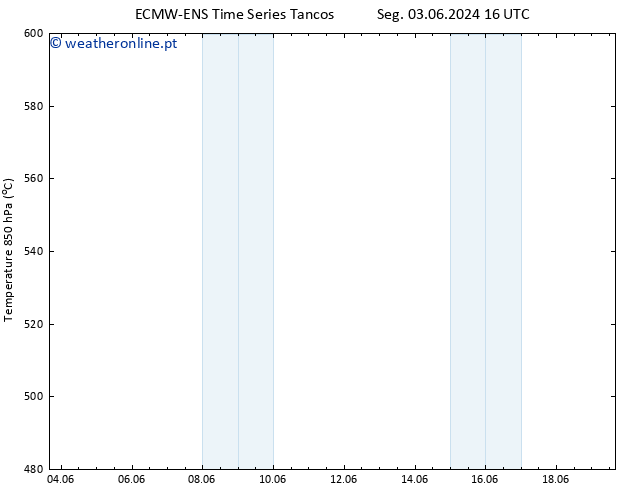 Height 500 hPa ALL TS Qui 06.06.2024 04 UTC