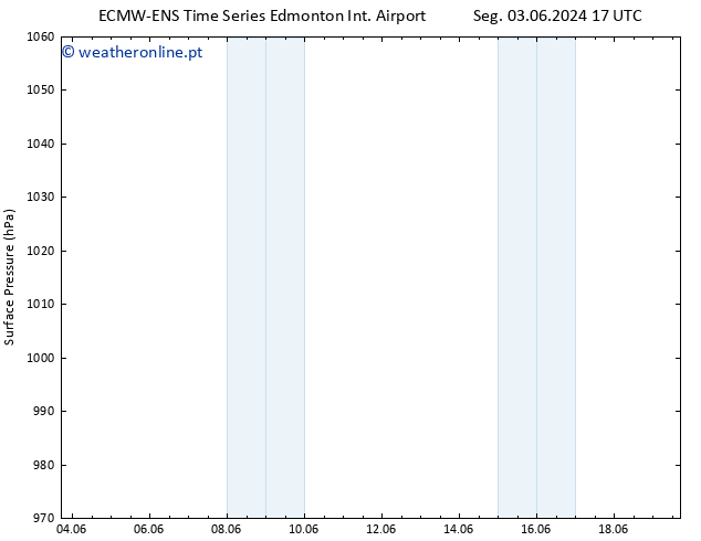 pressão do solo ALL TS Qua 19.06.2024 17 UTC