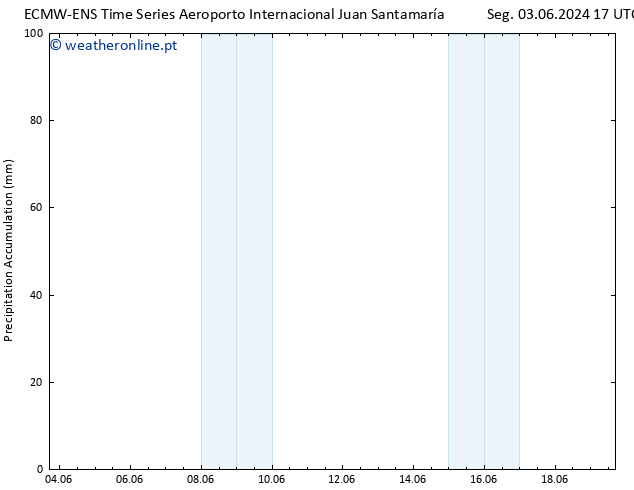 Precipitation accum. ALL TS Seg 10.06.2024 23 UTC