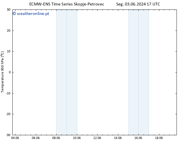 Temp. 850 hPa ALL TS Qua 19.06.2024 05 UTC