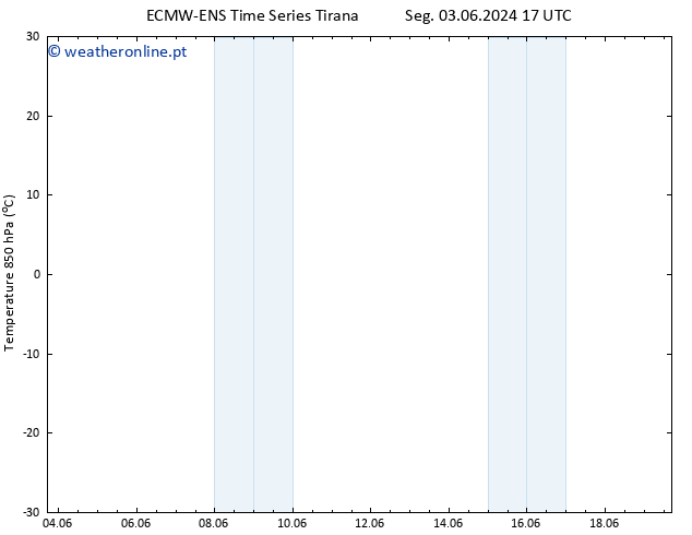 Temp. 850 hPa ALL TS Sex 07.06.2024 11 UTC