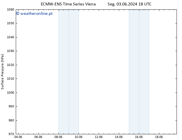 pressão do solo ALL TS Dom 09.06.2024 06 UTC