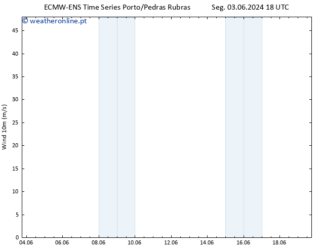 Vento 10 m ALL TS Ter 04.06.2024 06 UTC