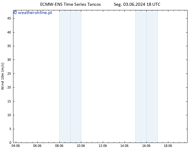 Vento 10 m ALL TS Ter 04.06.2024 00 UTC