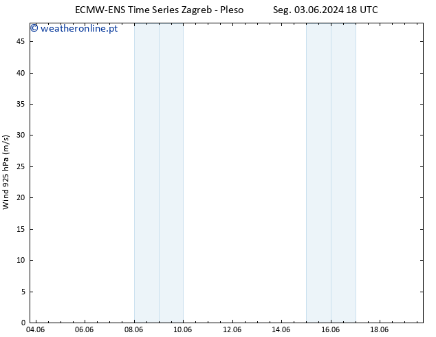 Vento 925 hPa ALL TS Qua 05.06.2024 12 UTC