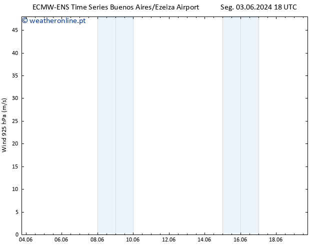 Vento 925 hPa ALL TS Dom 09.06.2024 06 UTC
