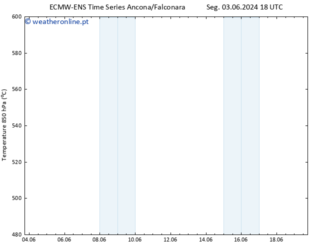 Height 500 hPa ALL TS Qua 19.06.2024 18 UTC