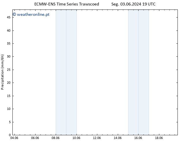 precipitação ALL TS Qua 05.06.2024 13 UTC