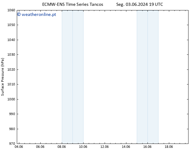 pressão do solo ALL TS Qui 06.06.2024 07 UTC