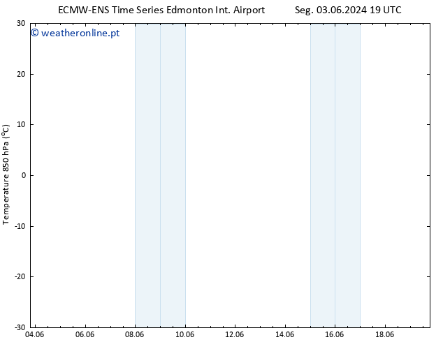 Temp. 850 hPa ALL TS Dom 16.06.2024 19 UTC