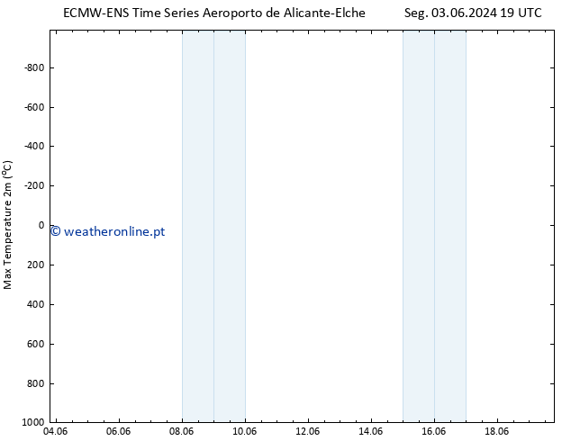 temperatura máx. (2m) ALL TS Ter 04.06.2024 13 UTC