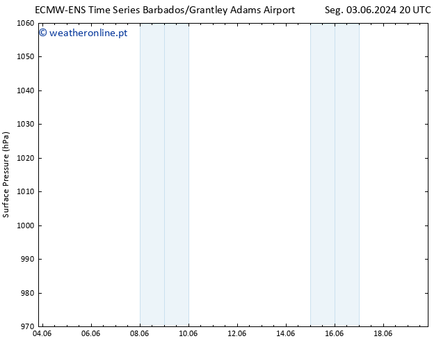 pressão do solo ALL TS Sáb 08.06.2024 02 UTC