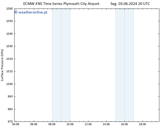 pressão do solo ALL TS Ter 04.06.2024 20 UTC