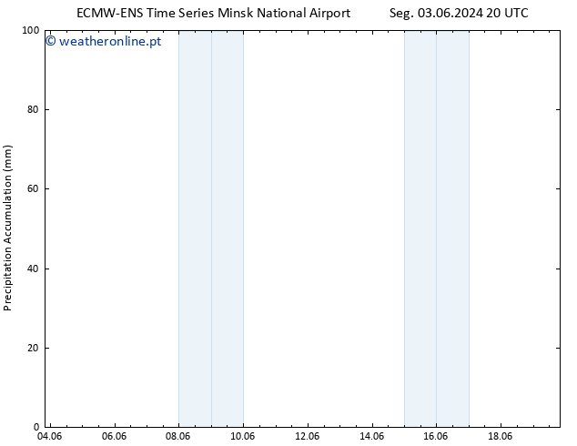 Precipitation accum. ALL TS Sex 07.06.2024 14 UTC