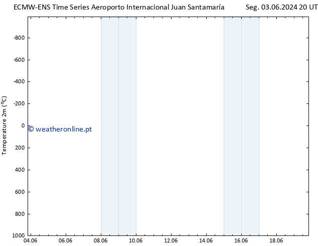 Temperatura (2m) ALL TS Dom 09.06.2024 20 UTC