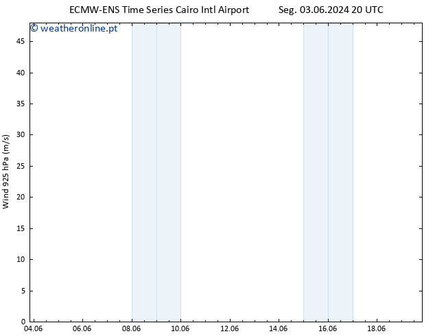 Vento 925 hPa ALL TS Ter 04.06.2024 14 UTC